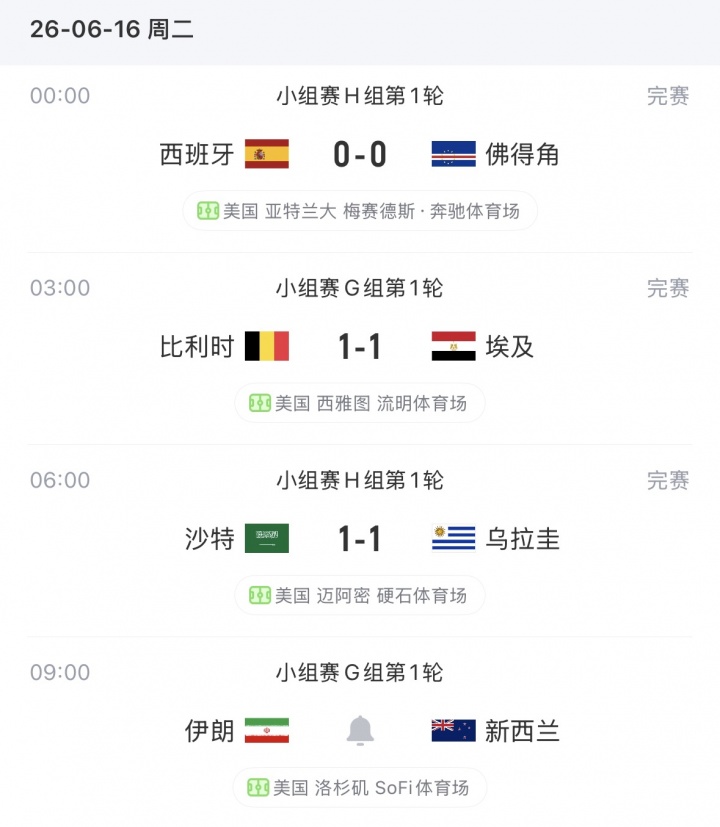 以和为贵！世界杯开赛5天7场平局，今日3场比赛都战平
