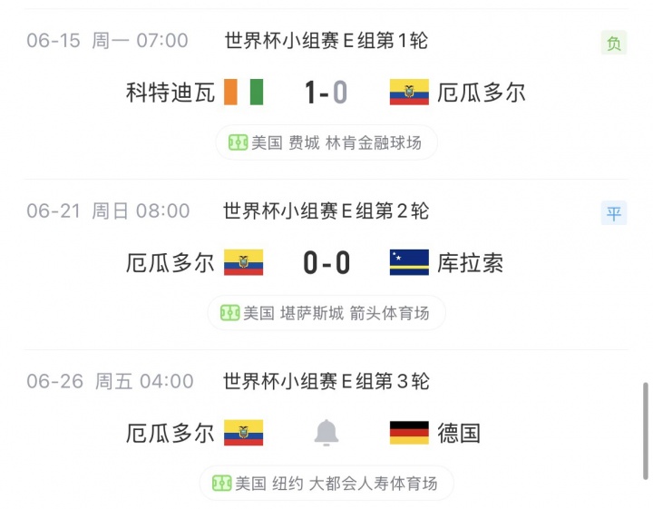 厄瓜多尔一胜难求！南美球队世界杯小组赛目前9场4胜3平2负