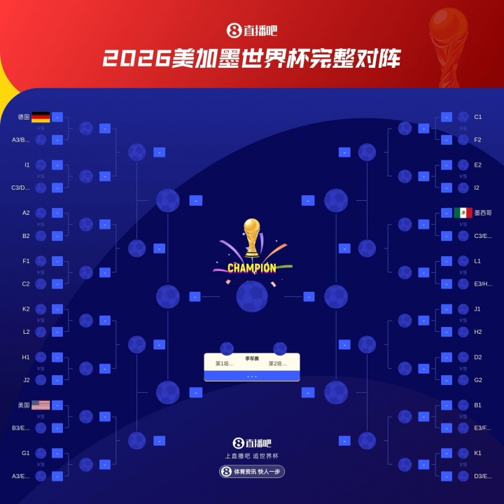法德大战？法国若头名出线将与德国同半区，可能在16强战相遇