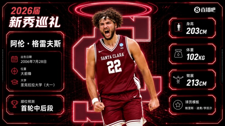 强力粘合剂！格雷夫斯：控卫出身空间型4号位 模板迪奥/李凯尔